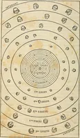 An illustration from Spirit rapping unveiled! : An exposé of the origin, history, theology and philosophy of certain alleged communications from the spirit world, by means of "spirit rapping," "medium writing," "physical demonstrations," etc. With illustrations. (1853)