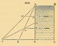 An illustration from Spons' dictionary of engineering, civil, mechanical, military, and naval; with technical terms in French, German, Italian, and Spanish (1871)