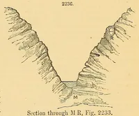 Picture 17 of 18 from Spons' dictionary of engineering, civil, mechanical, military, and naval; with technical terms in French, German, Italian, and Spanish (1871), leaf 377