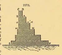 Picture 18 of 18 from Spons' dictionary of engineering, civil, mechanical, military, and naval; with technical terms in French, German, Italian, and Spanish (1871), leaf 395