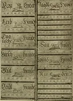 Picture 128 of 241 from Sport in art; an iconography of sport during four hundred years from the beginning of the fifteenth of the end of the eighteenth centuries (1913), leaf 237