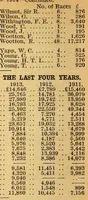 An illustration from The sporting chronicle annual-- a book of records in every branch of sport (1877)