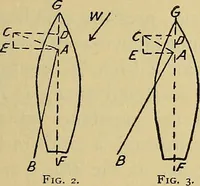 Picture 20 of 56 from Sports and games (1903), leaf 116