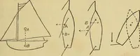 Picture 21 of 56 from Sports and games (1903), leaf 118