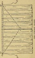 An illustration from Sports and games (1903)