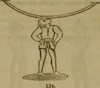 Picture 124 of 126 from The sports and pastimes of the people of England : including the rural and domestic recreations, May games, mummeries, shows, processions, pageants, and pompous spectacles, from the earliest period to the present time (1830), leaf 473