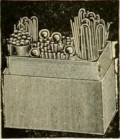 An illustration from Spring & summer fashion catalogue. (1898)