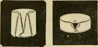An illustration from Spring & summer fashion catalogue. (1898)