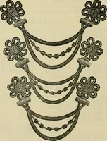 An illustration from Spring & summer fashion catalogue. (1898)