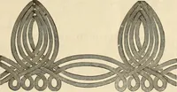 An illustration from Spring & summer fashion catalogue. (1898)