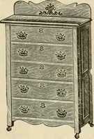 An illustration from Spring & summer fashion catalogue. (1898)
