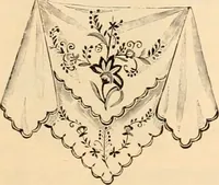 An illustration from Spring and summer catalog. (1903)