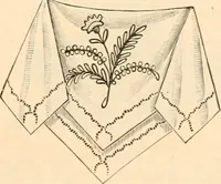 An illustration from Spring and summer catalog. (1903)