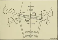 An illustration from Spur and bevel gearing; a treatise on the principles, dimensions, calculation, design and strength of spur and bevel gearing, together with chapters on special tooth forms and methods of cutting gear teeth (1914)