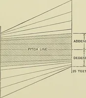 An illustration from Spur and bevel gearing; a treatise on the principles, dimensions, calculation, design and strength of spur and bevel gearing, together with chapters on special tooth forms and methods of cutting gear teeth (1914)