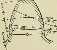 An illustration from Spur and bevel gearing; a treatise on the principles, dimensions, calculation, design and strength of spur and bevel gearing, together with chapters on special tooth forms and methods of cutting gear teeth (1914)