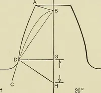 An illustration from Spur and bevel gearing; a treatise on the principles, dimensions, calculation, design and strength of spur and bevel gearing, together with chapters on special tooth forms and methods of cutting gear teeth (1914)