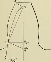 An illustration from Spur and bevel gearing; a treatise on the principles, dimensions, calculation, design and strength of spur and bevel gearing, together with chapters on special tooth forms and methods of cutting gear teeth (1914)