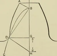 An illustration from Spur and bevel gearing; a treatise on the principles, dimensions, calculation, design and strength of spur and bevel gearing, together with chapters on special tooth forms and methods of cutting gear teeth (1914)
