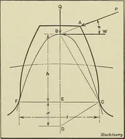 An illustration from Spur and bevel gearing; a treatise on the principles, dimensions, calculation, design and strength of spur and bevel gearing, together with chapters on special tooth forms and methods of cutting gear teeth (1914)