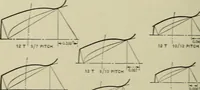 An illustration from Spur and bevel gearing; a treatise on the principles, dimensions, calculation, design and strength of spur and bevel gearing, together with chapters on special tooth forms and methods of cutting gear teeth (1914)