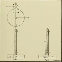 An illustration from Spur and bevel gearing; a treatise on the principles, dimensions, calculation, design and strength of spur and bevel gearing, together with chapters on special tooth forms and methods of cutting gear teeth (1914)