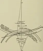 An illustration from Spur and bevel gearing; a treatise on the principles, dimensions, calculation, design and strength of spur and bevel gearing, together with chapters on special tooth forms and methods of cutting gear teeth (1914)