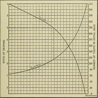 An illustration from Spur and bevel gearing; a treatise on the principles, dimensions, calculation, design and strength of spur and bevel gearing, together with chapters on special tooth forms and methods of cutting gear teeth (1914)