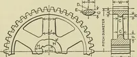 An illustration from Spur and bevel gearing; a treatise on the principles, dimensions, calculation, design and strength of spur and bevel gearing, together with chapters on special tooth forms and methods of cutting gear teeth (1914)