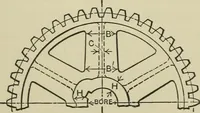 An illustration from Spur and bevel gearing; a treatise on the principles, dimensions, calculation, design and strength of spur and bevel gearing, together with chapters on special tooth forms and methods of cutting gear teeth (1914)