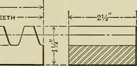 An illustration from Spur and bevel gearing; a treatise on the principles, dimensions, calculation, design and strength of spur and bevel gearing, together with chapters on special tooth forms and methods of cutting gear teeth (1914)