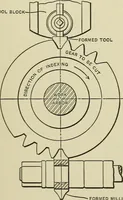 An illustration from Spur and bevel gearing; a treatise on the principles, dimensions, calculation, design and strength of spur and bevel gearing, together with chapters on special tooth forms and methods of cutting gear teeth (1914)
