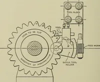 An illustration from Spur and bevel gearing; a treatise on the principles, dimensions, calculation, design and strength of spur and bevel gearing, together with chapters on special tooth forms and methods of cutting gear teeth (1914)