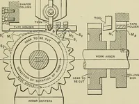 An illustration from Spur and bevel gearing; a treatise on the principles, dimensions, calculation, design and strength of spur and bevel gearing, together with chapters on special tooth forms and methods of cutting gear teeth (1914)