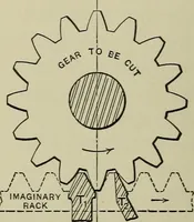 An illustration from Spur and bevel gearing; a treatise on the principles, dimensions, calculation, design and strength of spur and bevel gearing, together with chapters on special tooth forms and methods of cutting gear teeth (1914)