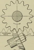 Picture 56 of 122 from Spur and bevel gearing; a treatise on the principles, dimensions, calculation, design and strength of spur and bevel gearing, together with chapters on special tooth forms and methods of cutting gear teeth (1914), leaf 159