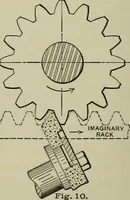 Picture 57 of 122 from Spur and bevel gearing; a treatise on the principles, dimensions, calculation, design and strength of spur and bevel gearing, together with chapters on special tooth forms and methods of cutting gear teeth (1914), leaf 159
