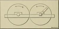 Picture 1 of 122 from Spur and bevel gearing; a treatise on the principles, dimensions, calculation, design and strength of spur and bevel gearing, together with chapters on special tooth forms and methods of cutting gear teeth (1914), leaf 17