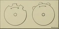 An illustration from Spur and bevel gearing; a treatise on the principles, dimensions, calculation, design and strength of spur and bevel gearing, together with chapters on special tooth forms and methods of cutting gear teeth (1914)