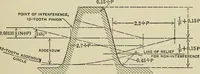 An illustration from Spur and bevel gearing; a treatise on the principles, dimensions, calculation, design and strength of spur and bevel gearing, together with chapters on special tooth forms and methods of cutting gear teeth (1914)