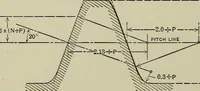 An illustration from Spur and bevel gearing; a treatise on the principles, dimensions, calculation, design and strength of spur and bevel gearing, together with chapters on special tooth forms and methods of cutting gear teeth (1914)