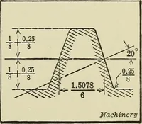 An illustration from Spur and bevel gearing; a treatise on the principles, dimensions, calculation, design and strength of spur and bevel gearing, together with chapters on special tooth forms and methods of cutting gear teeth (1914)