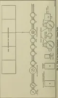 An illustration from Spur and bevel gearing; a treatise on the principles, dimensions, calculation, design and strength of spur and bevel gearing, together with chapters on special tooth forms and methods of cutting gear teeth (1914)