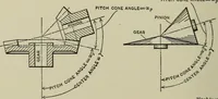 An illustration from Spur and bevel gearing; a treatise on the principles, dimensions, calculation, design and strength of spur and bevel gearing, together with chapters on special tooth forms and methods of cutting gear teeth (1914)