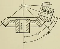 An illustration from Spur and bevel gearing; a treatise on the principles, dimensions, calculation, design and strength of spur and bevel gearing, together with chapters on special tooth forms and methods of cutting gear teeth (1914)