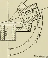 An illustration from Spur and bevel gearing; a treatise on the principles, dimensions, calculation, design and strength of spur and bevel gearing, together with chapters on special tooth forms and methods of cutting gear teeth (1914)