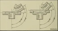 An illustration from Spur and bevel gearing; a treatise on the principles, dimensions, calculation, design and strength of spur and bevel gearing, together with chapters on special tooth forms and methods of cutting gear teeth (1914)