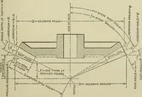 An illustration from Spur and bevel gearing; a treatise on the principles, dimensions, calculation, design and strength of spur and bevel gearing, together with chapters on special tooth forms and methods of cutting gear teeth (1914)