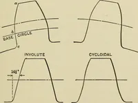 An illustration from Spur and bevel gearing; a treatise on the principles, dimensions, calculation, design and strength of spur and bevel gearing, together with chapters on special tooth forms and methods of cutting gear teeth (1914)
