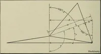 An illustration from Spur and bevel gearing; a treatise on the principles, dimensions, calculation, design and strength of spur and bevel gearing, together with chapters on special tooth forms and methods of cutting gear teeth (1914)
